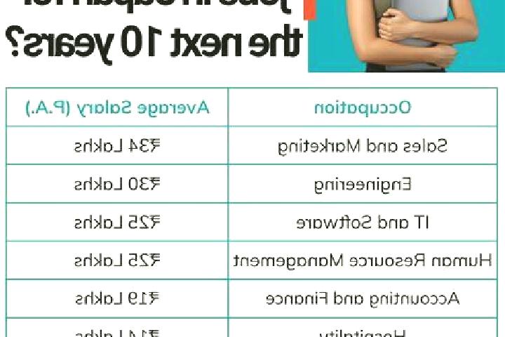 Champix do the side effects of champix ease over time pills