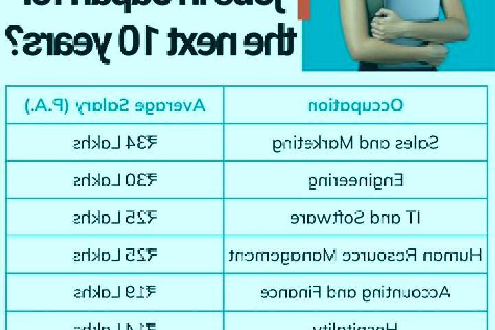 Viagra cost for viagra pills medication