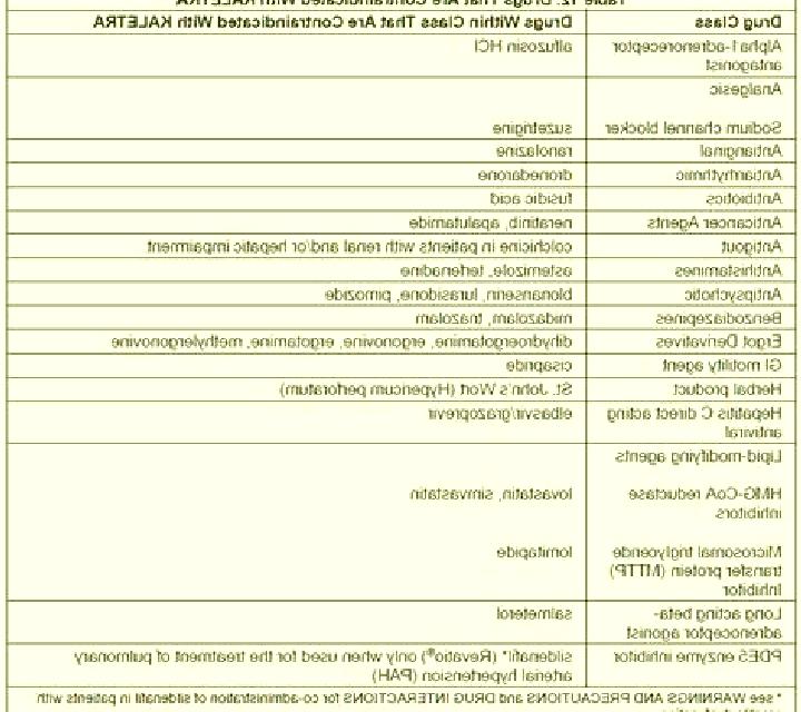 Viagra ideal time to take viagra medication